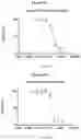 Fig. 96 - COMPOSITIONS AND METHODS FOR TREATING ACUTE MYELOID LEUKEMIA