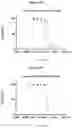 Fig. 97 - COMPOSITIONS AND METHODS FOR TREATING ACUTE MYELOID LEUKEMIA