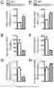Fig. 09 - METHODS FOR TREATING NEUROMUSCULAR JUNCTION-RELATED DISEASES