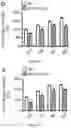 Fig. 22 - METHODS FOR TREATING NEUROMUSCULAR JUNCTION-RELATED DISEASES