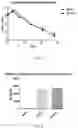 Fig. 05 - Mutant strains and methods of use
