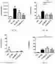 Fig. 09 - Mutant strains and methods of use