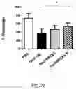 Fig. 10 - Mutant strains and methods of use