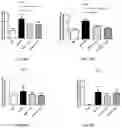 Fig. 11 - Mutant strains and methods of use