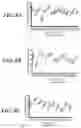 Fig. 17 - METHODS AND COMPOSITIONS FOR MODULATING THE IMMUNE SYSTEM
