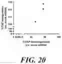Fig. 42 - METHODS AND COMPOSITIONS FOR MODULATING THE IMMUNE SYSTEM