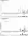 Fig. 01 - Peptides and combination of peptides of non-canonical origin for use in immunotherapy against different types of cancers