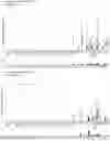 Fig. 01 - Peptides and combination of peptides of non-canonical origin for use in immunotherapy against different types of cancers