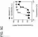 Fig. 07 - Methods of using DNASE1-like 3 in therapy