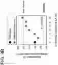 Fig. 13 - Methods of using DNASE1-like 3 in therapy