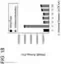 Fig. 22 - Methods of using DNASE1-like 3 in therapy