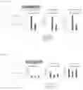 Fig. 09 - IMMUNOCOMPETENT CELL THAT EXPRESSES A CELL SURFACE MOLECULE SPECIFICALLY RECOGNIZING HUMAN MESOTHELIN, IL-7 AND CCL19