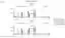 Fig. 10 - IMMUNOCOMPETENT CELL THAT EXPRESSES A CELL SURFACE MOLECULE SPECIFICALLY RECOGNIZING HUMAN MESOTHELIN, IL-7 AND CCL19