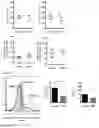 Fig. 03 - METHOD FOR TREATING A SIDE EFFECT OF IMMUNOTHERAPY