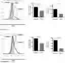 Fig. 05 - METHOD FOR TREATING A SIDE EFFECT OF IMMUNOTHERAPY