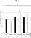 Fig. 02 - Compositions comprising bacterial strains