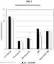 Fig. 04 - Compositions comprising bacterial strains