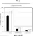 Fig. 06 - Compositions comprising bacterial strains