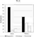 Fig. 16 - Compositions comprising bacterial strains