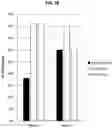 Fig. 17 - Compositions comprising bacterial strains