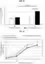 Fig. 18 - Compositions comprising bacterial strains