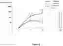Fig. 02 - STRAIN OF LACTOBACILLUS ACIDOPHILUS HAVING ANALGESIC PROPERTIES IN THE GASTROINTESTINAL SYSTEM