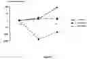 Fig. 04 - STRAIN OF LACTOBACILLUS ACIDOPHILUS HAVING ANALGESIC PROPERTIES IN THE GASTROINTESTINAL SYSTEM