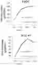 Fig. 13 - Oncolytic virotherapy with helper-dependent adenoviral-based vectors expressing immunomodulatory molecules