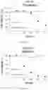 Fig. 19 - Oncolytic virotherapy with helper-dependent adenoviral-based vectors expressing immunomodulatory molecules
