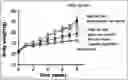 Fig. 01 - Method for preventing or alleviating lipid metabolism disorders using composition containing green tea extract with increased specific ingredient content