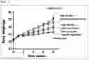Fig. 02 - Method for preventing or alleviating lipid metabolism disorders using composition containing green tea extract with increased specific ingredient content