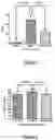 Fig. 05 - Treating Renal and Liver Dysfunction with TLR4 Antagonists