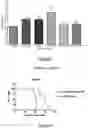 Fig. 18 - Treating Renal and Liver Dysfunction with TLR4 Antagonists