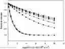 Fig. 01 - ANTIBACTERIAL PEPTIDES AND COMBINATIONS FOR CO-THERAPY