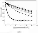 Fig. 08 - ANTIBACTERIAL PEPTIDES AND COMBINATIONS FOR CO-THERAPY