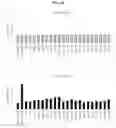 Fig. 15 - Compositions and methods for treating metabolic diseases