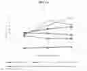 Fig. 20 - Compositions and methods for treating metabolic diseases