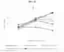 Fig. 24 - Compositions and methods for treating metabolic diseases