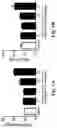 Fig. 02 - Methods for treating pulmonary hypertension with a ligand binding domain of a TGF-beta type II receptor