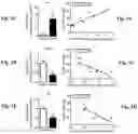 Fig. 03 - Methods for treating pulmonary hypertension with a ligand binding domain of a TGF-beta type II receptor