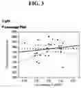 Fig. 04 - METHODS FOR PRODUCING PROTEIN PRODUCTS