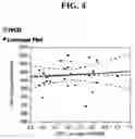 Fig. 05 - METHODS FOR PRODUCING PROTEIN PRODUCTS