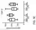 Fig. 15 - Compositions for treating or preventing respiratory tract infections and method of use thereof