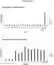 Fig. 26 - ANTIMICROBIAL FIBERS AND COMPOSITIONS