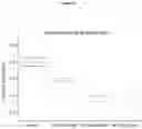Fig. 46 - ANTIMICROBIAL FIBERS AND COMPOSITIONS