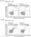 Fig. 09 - Peptides and combination of peptides as targets or active ingredients for use in immunotherapy against AML and other cancers