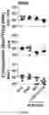 Fig. 08 - Composition and method for generating immunity to 