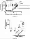 Fig. 10 - Composition and method for generating immunity to 