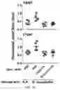 Fig. 11 - Composition and method for generating immunity to 