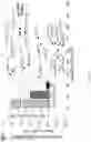 Fig. 06 - Epitope-targeted peptide immunostimulants